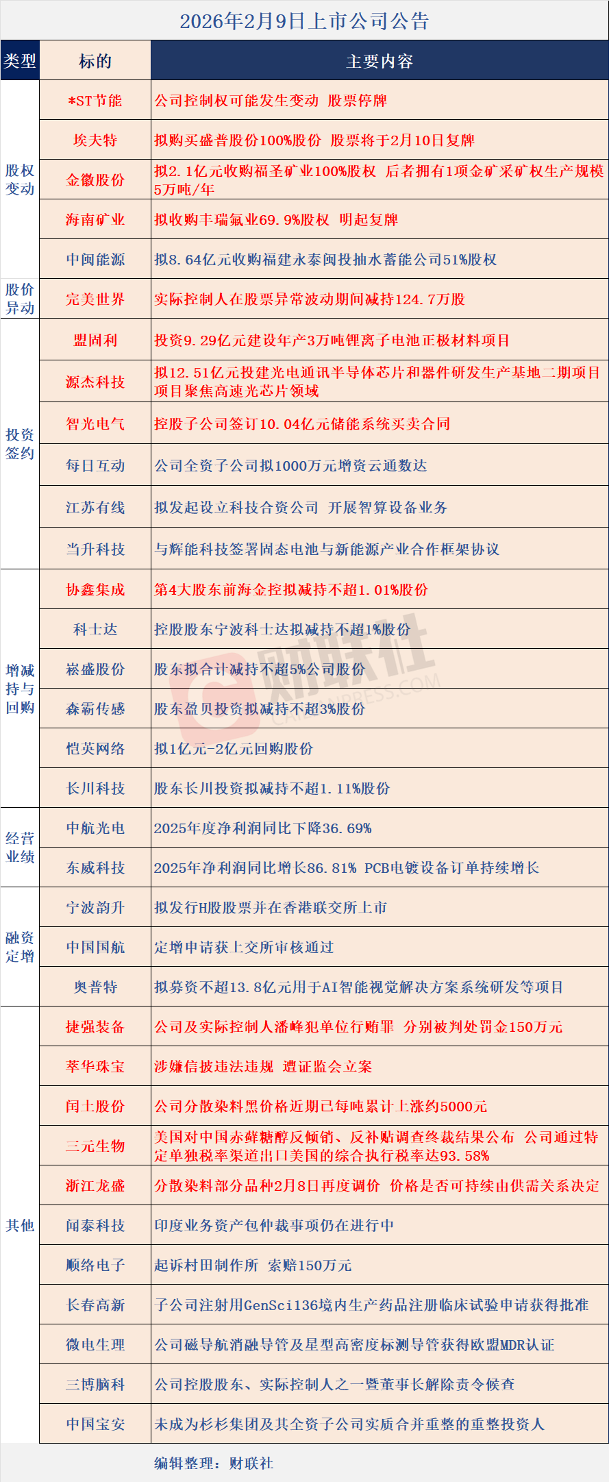 广东明珠是做什么的公司